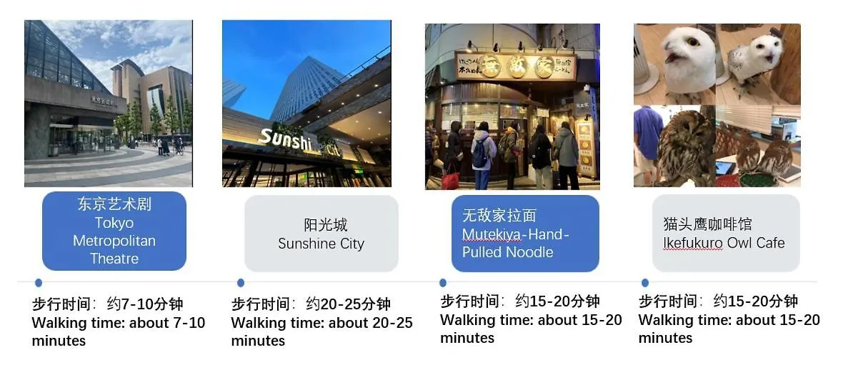 桜の川10 New Mansion In Ikebukuro 103,Yamanote Line 8Mins,Donki Apartment Tokyo